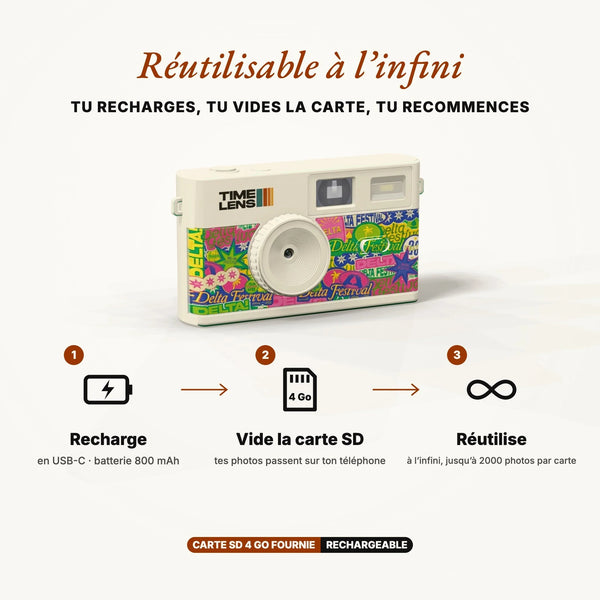 Appareil photo 'Delta Festival' Édition limitée | TIMELENS