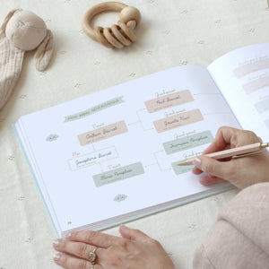 Livre de bébé | ZÜ